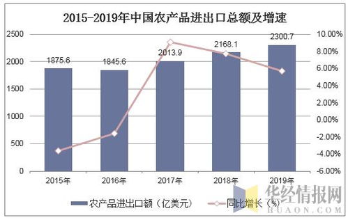 2019年中国农产品进出口贸易现状及主要贸易方式分析