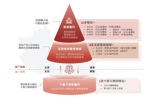 同仁堂医养递表港交所 传统药企进军康养新赛道，年入近9亿背后