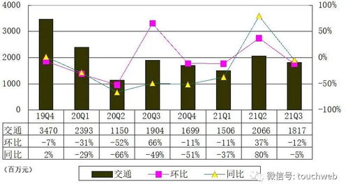 携程季报解读 营收53亿元背后，国际市场复苏与国内贸易代理承压的双重挑战
