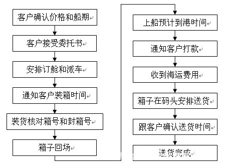 北海至营口国内海运 内贸水运与集装箱运输的全景解析